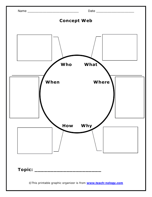 Printable Concept Web