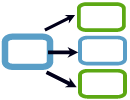 Graphic Organizer